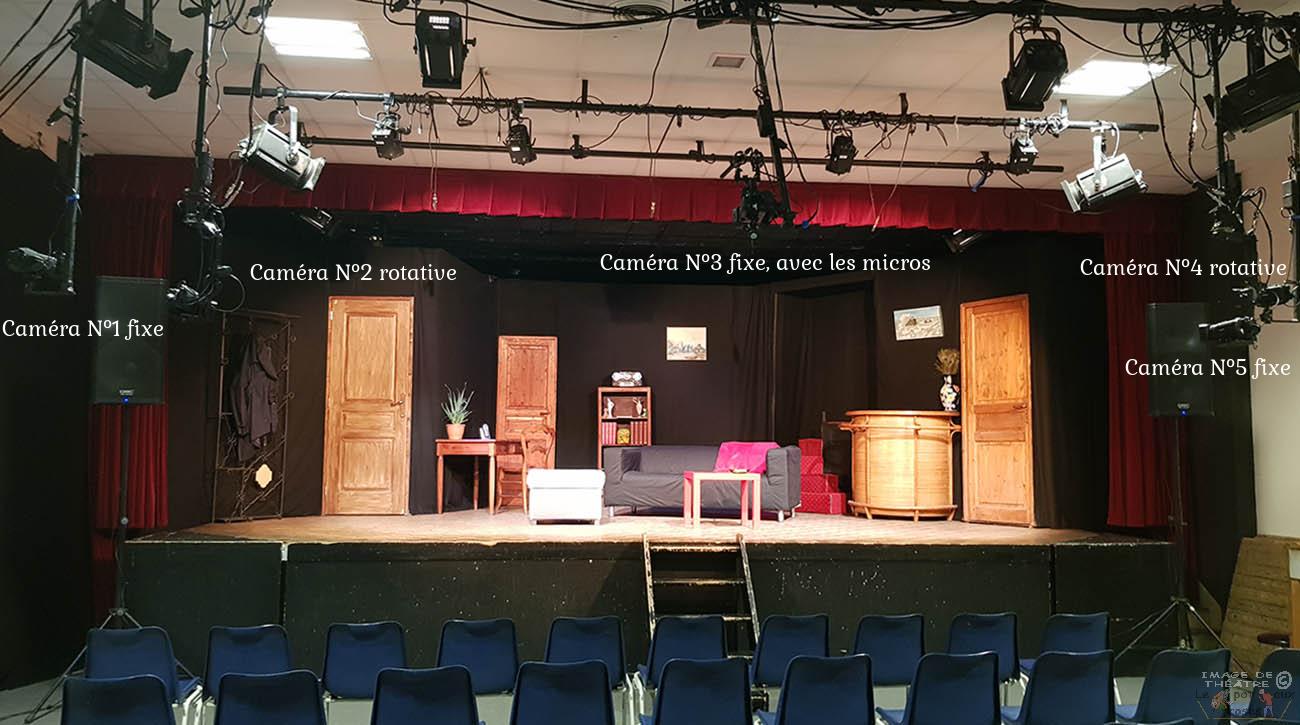 Prestation de réalisation du film de votre spectacle
